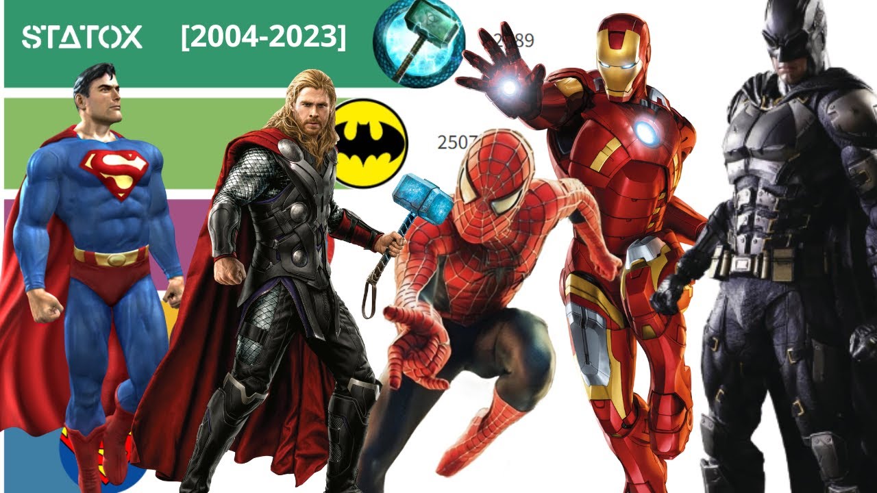 QUEL EST LE SUPER-HEROS PREFERE DES FRANCAIS ? [2004-2023] Marvel & DC
