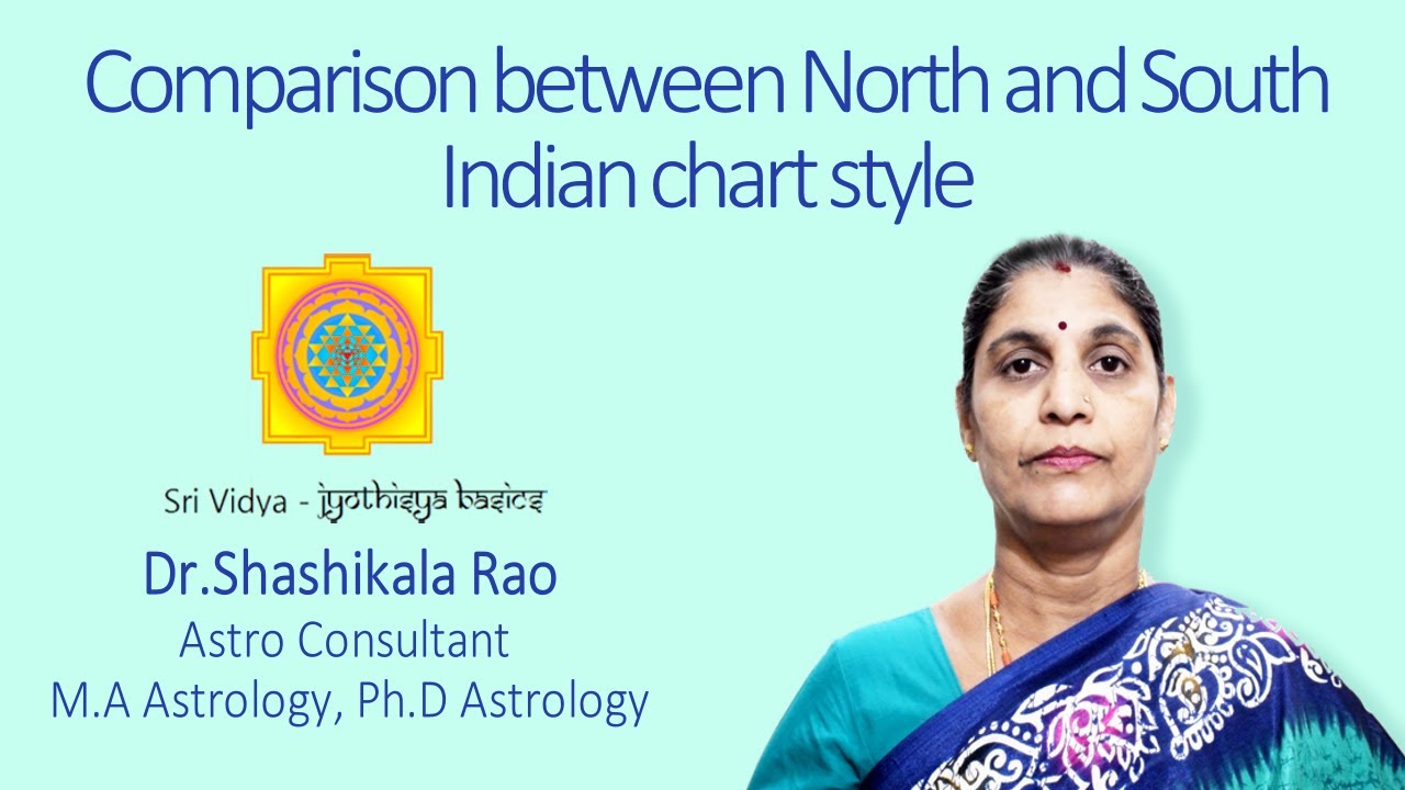 Comparison between North and South Indian chart style - Jyothishya Basics (English)