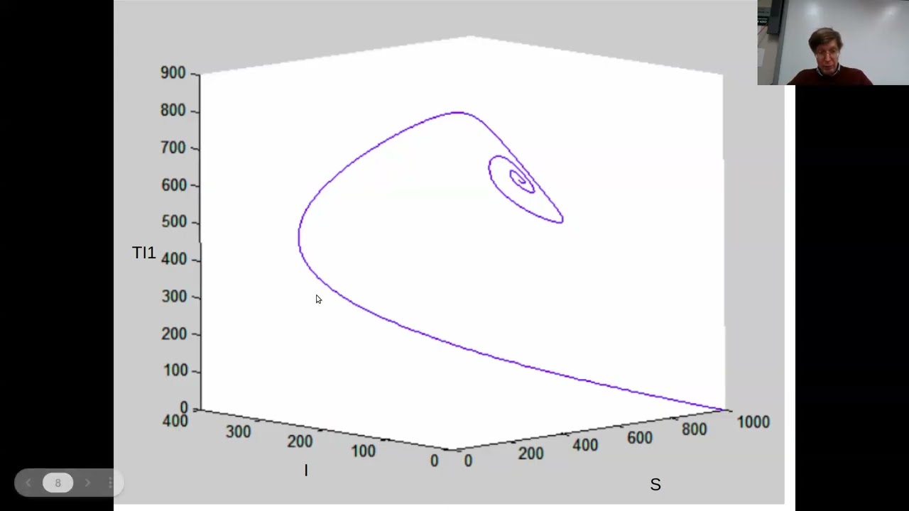 FA/CMPT498-898:ABM evolution on state space manifold&state space reconstruction with empirical data1