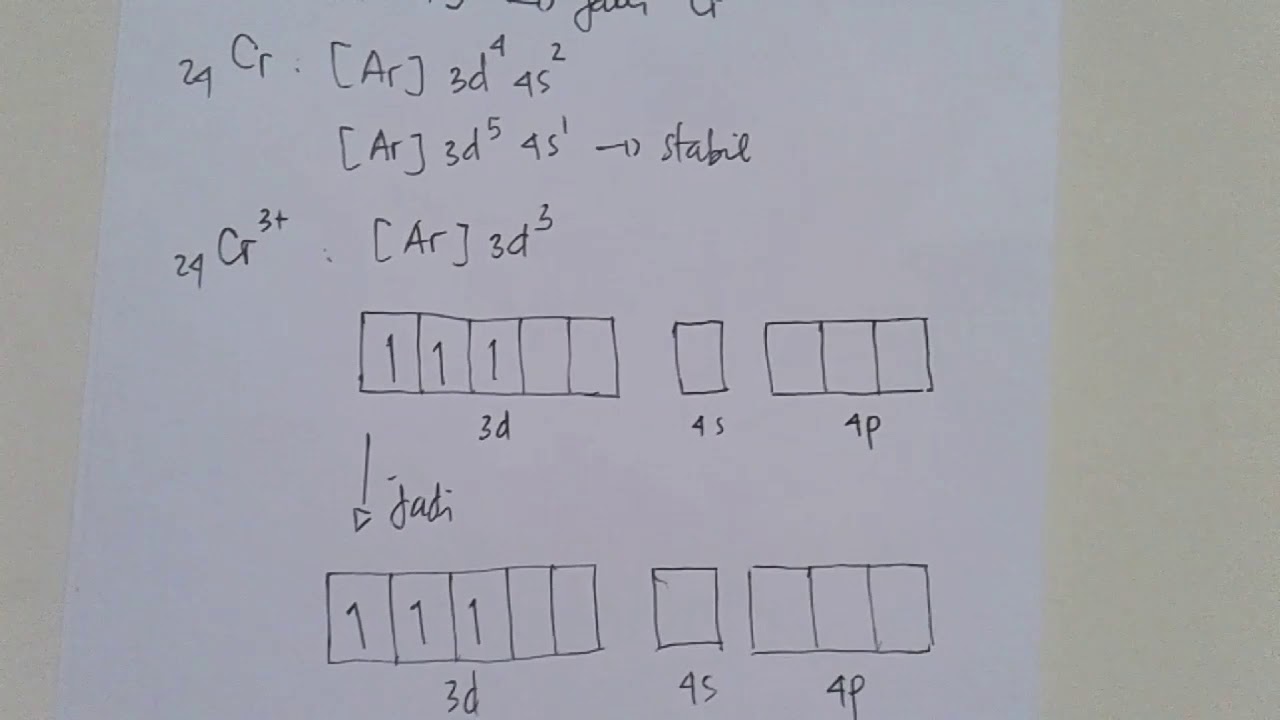 Hibridisasi Ion Kompleks Part 1