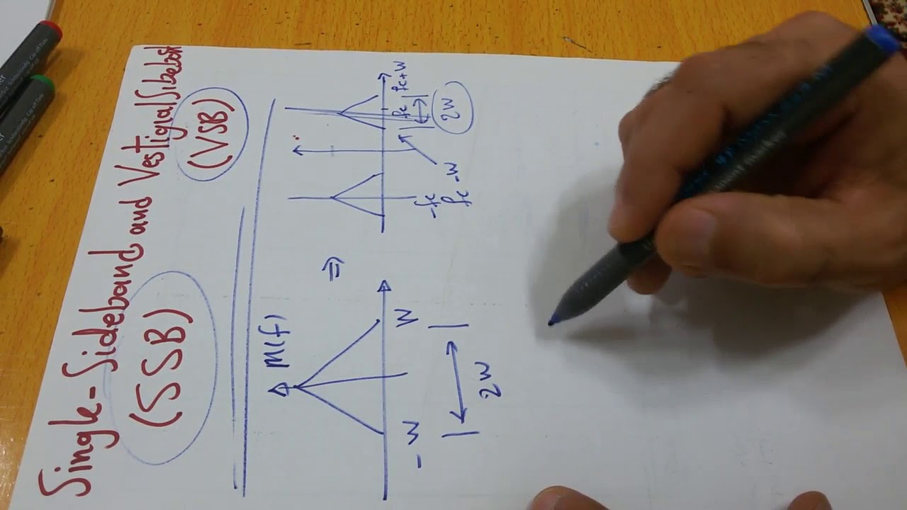 Modulation 18: Single sideband (SSB) & Vestigial sideband (VSB) systems    (VSB) و (SSB) أنظمة ال