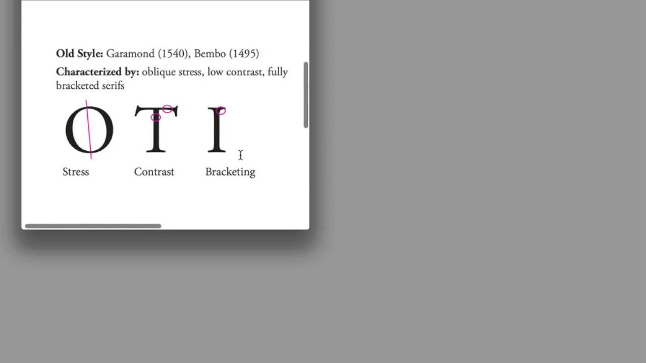 Typographic History