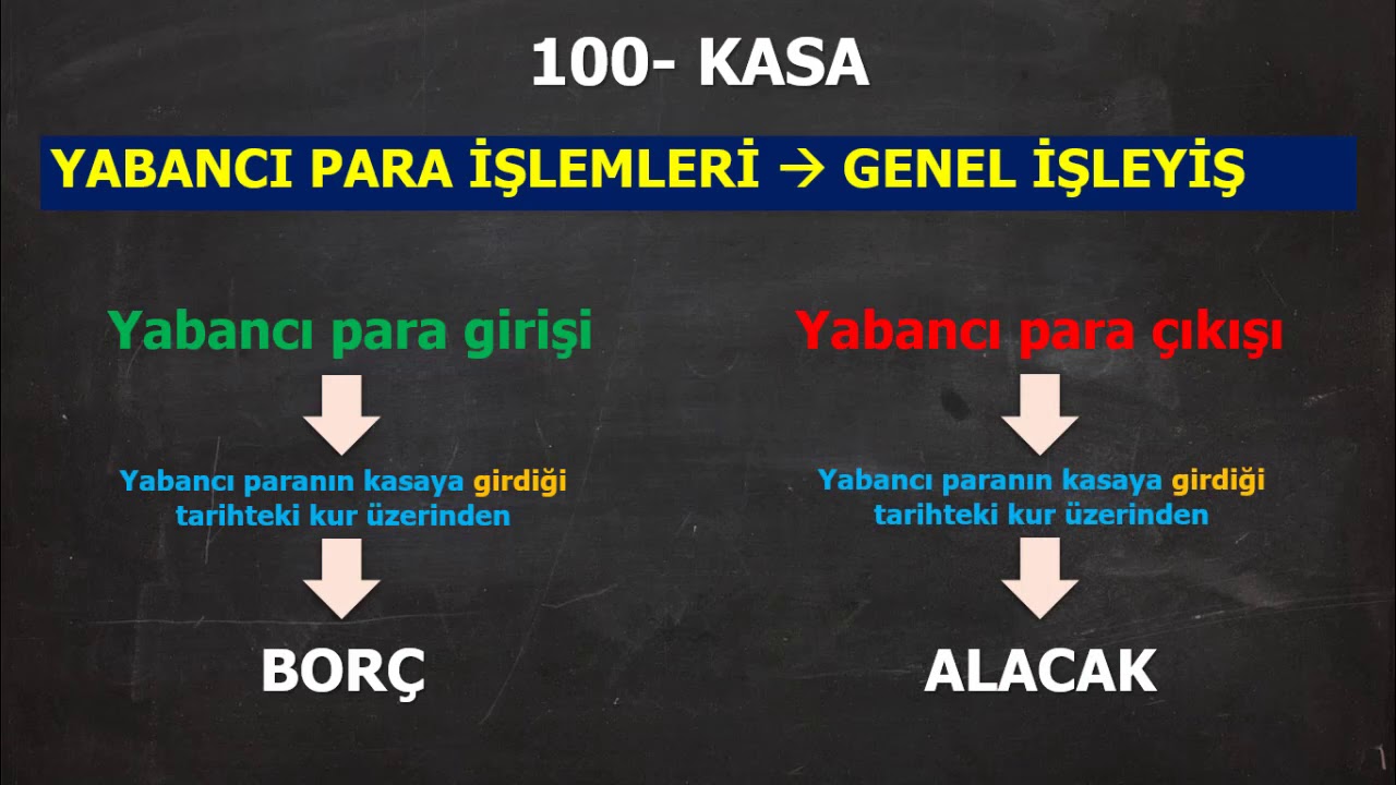 Kasa hesabının işleyişi   Türk Lirası ve Yabancı Para Dönem İçi İşleyiş (13)