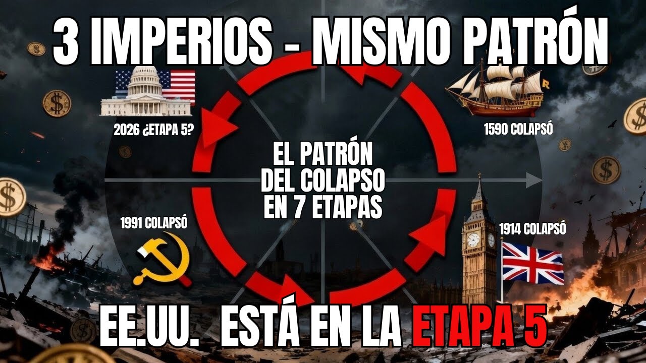 El Patr&oacute;n Econ&oacute;mico que colaps&oacute; imperios: Espa&ntilde;a, Gran Breta&ntilde;a y URSS&hellip; ahora amenaza a EE.UU.