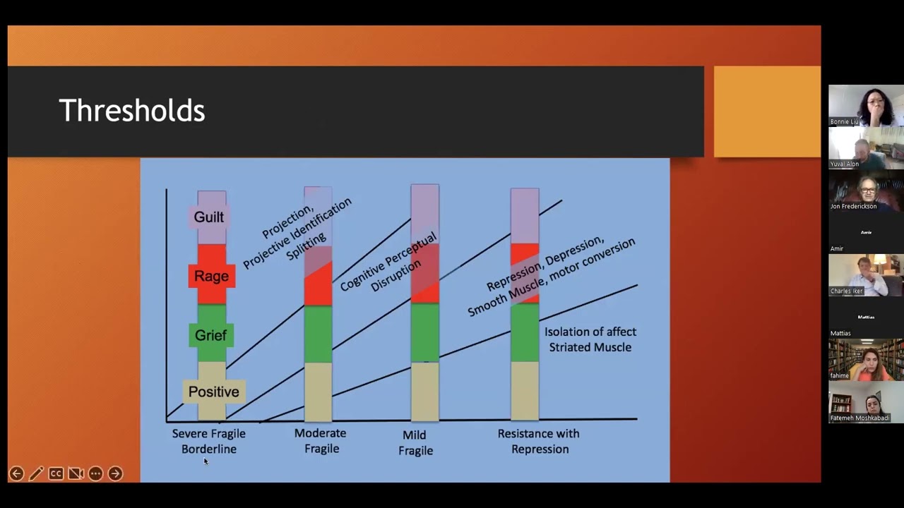 severe repression - building capacity - Jon Frederickson
