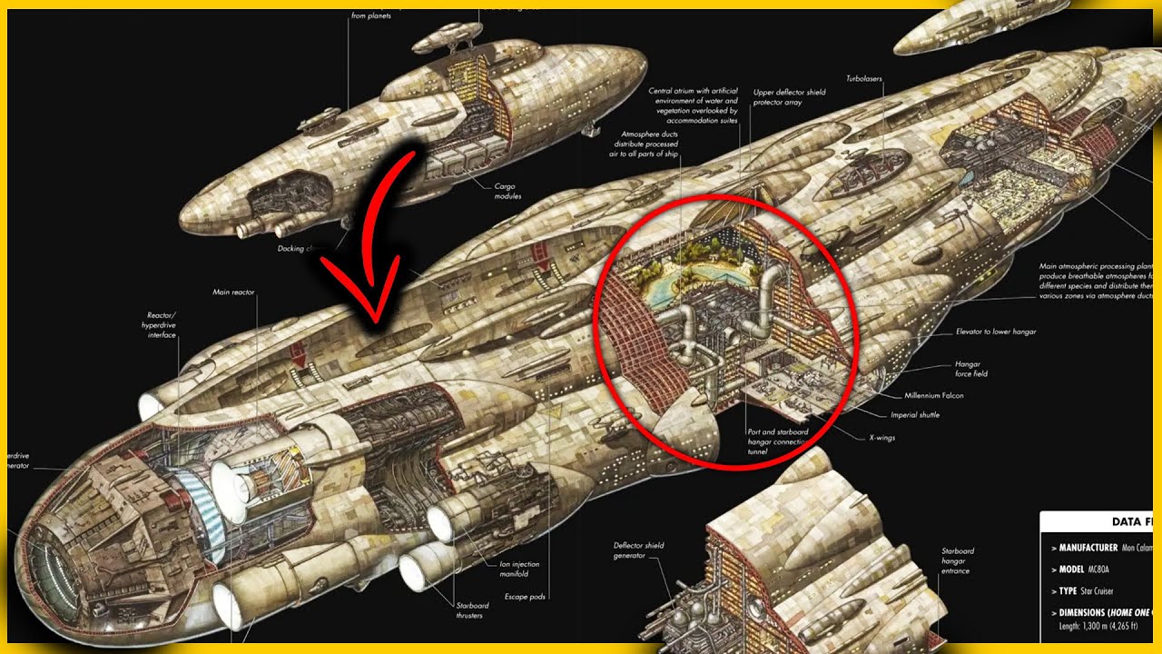 Самый СЛОЖНЫЙ корабль в «Звёздных войнах»? MC80 Home One звёздный крейсер