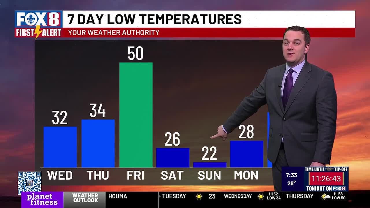 Morning weather update for Tuesday, Jan. 27 at 7 a.m.