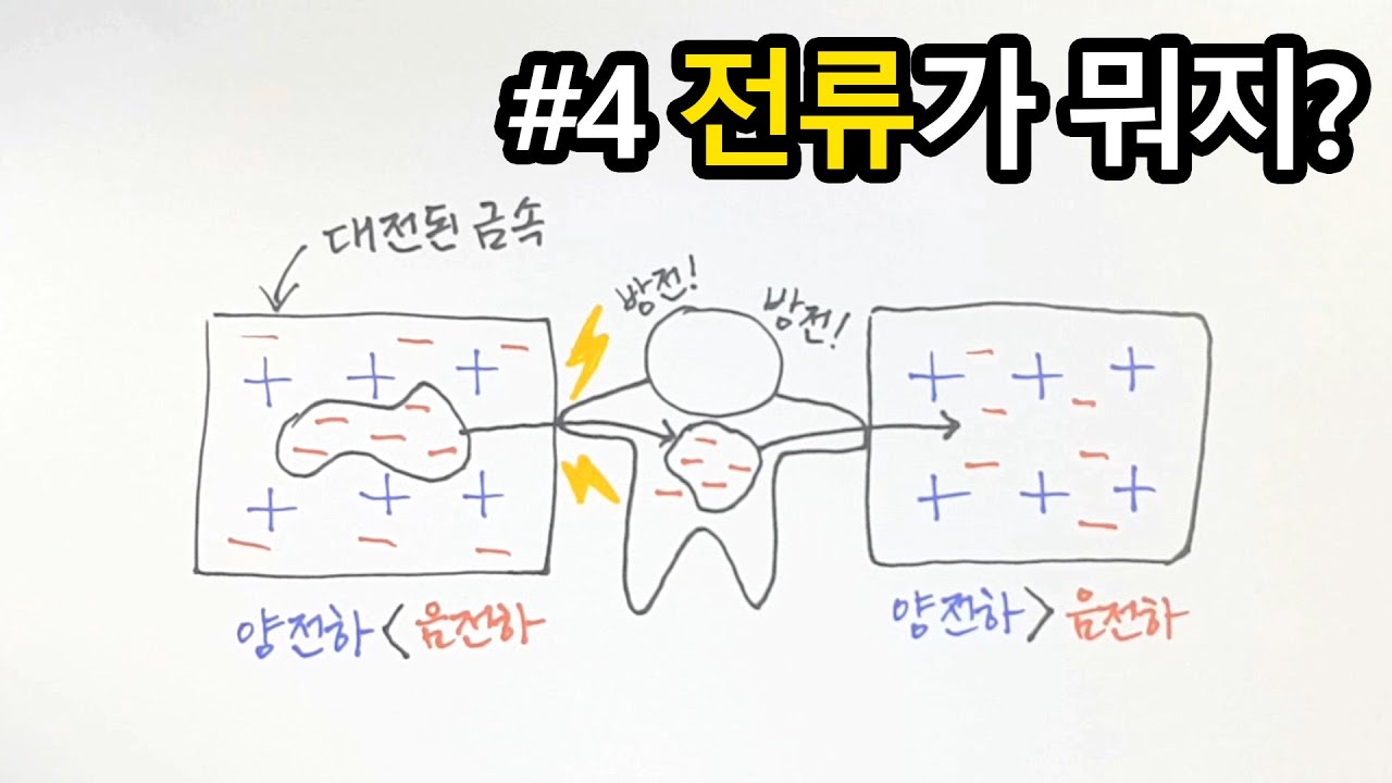 전류가 이해안되는 분들 보세요.