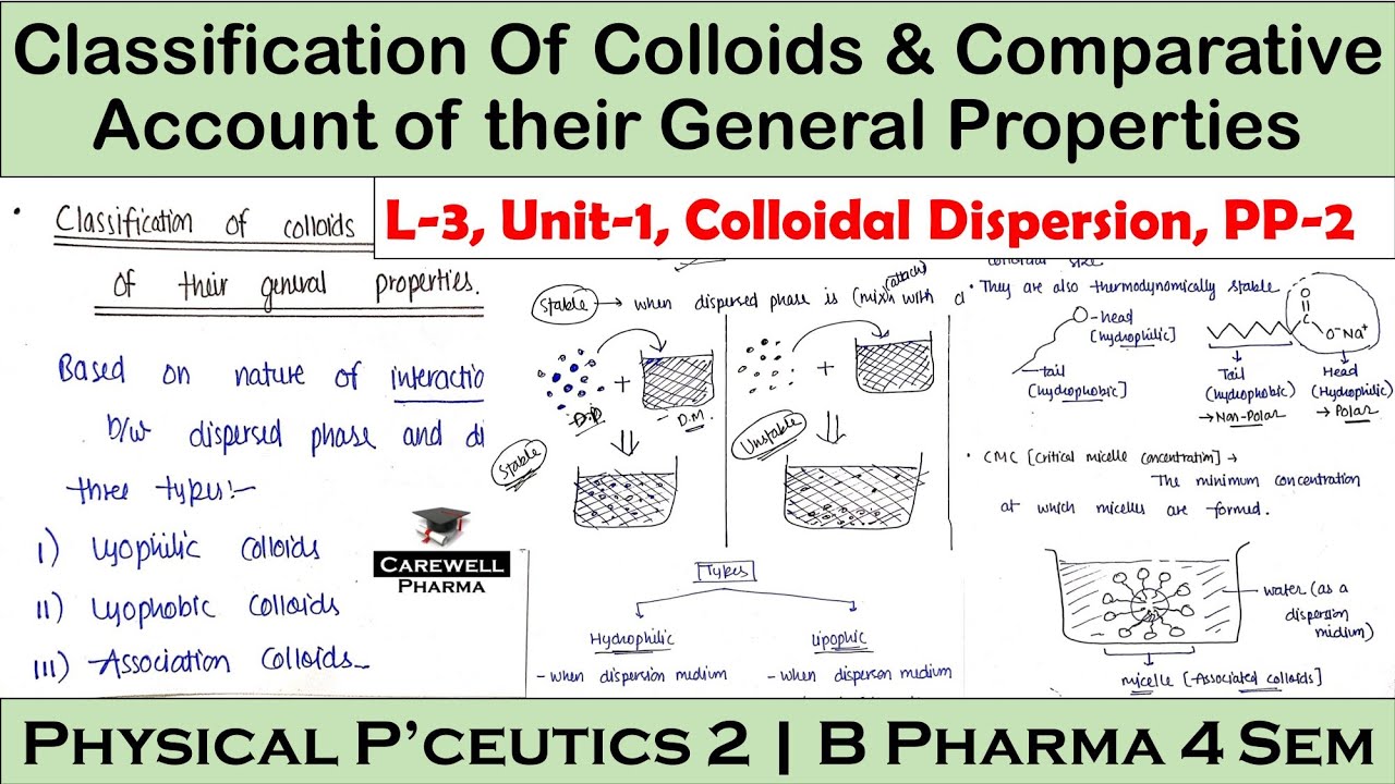 Classification of Colloids & Comparative account of their general properties | L-3,U-1 | PP-2, 4 Sem