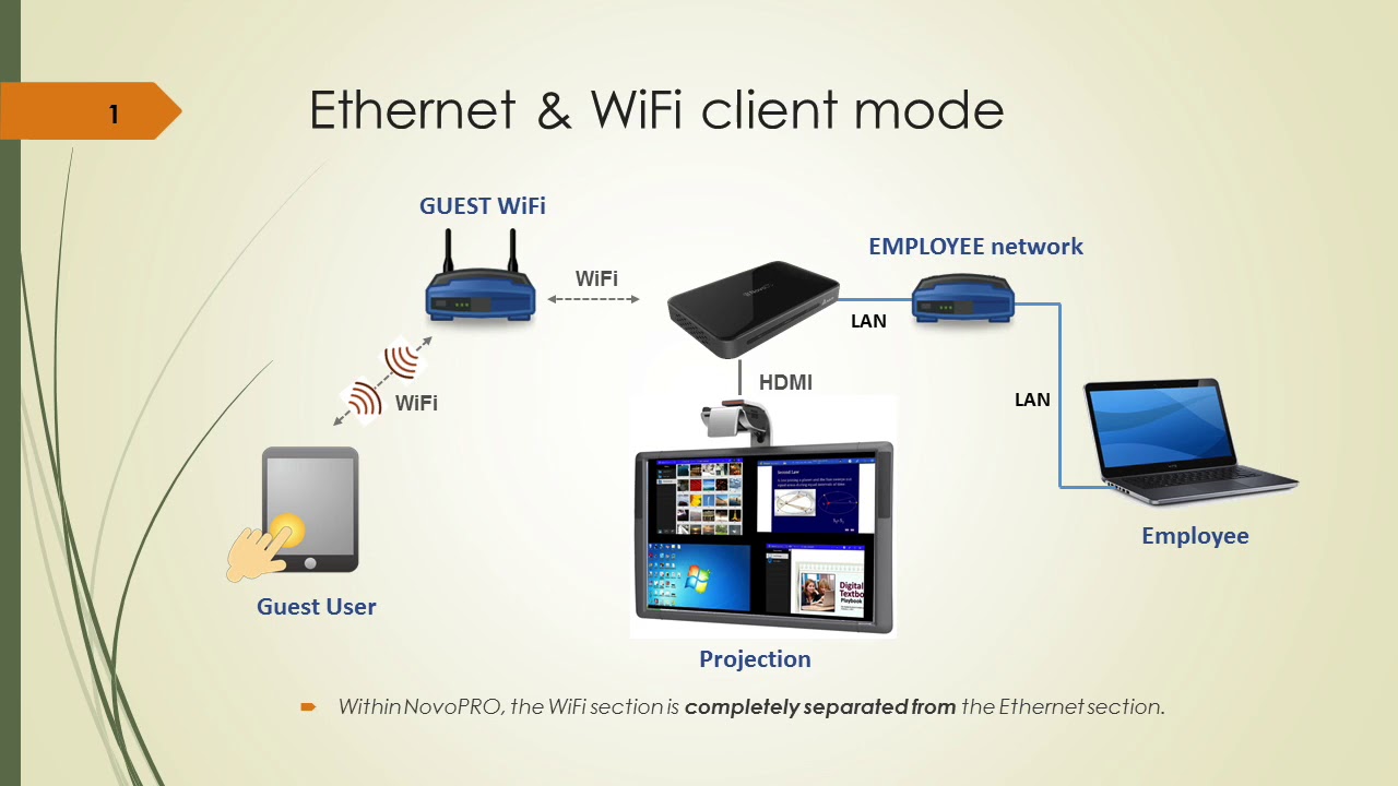 Network Deployment Guide