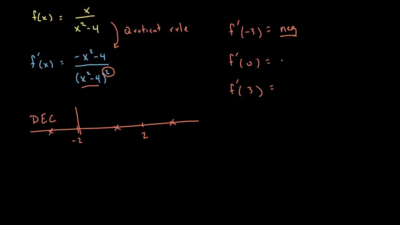 Curve Sketching   Rational Function Example