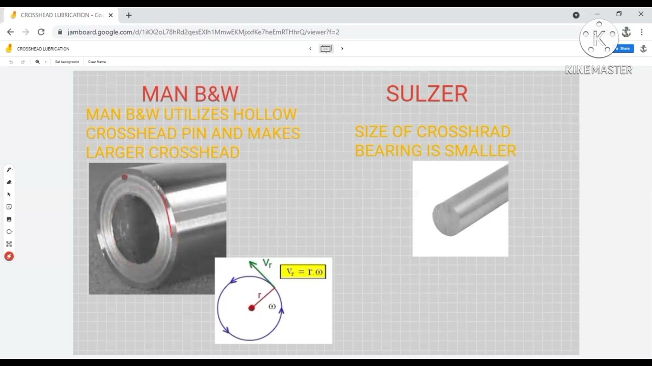 Crosshead bearing lubrication difference between MAN B&W Engine and SULZER Engine