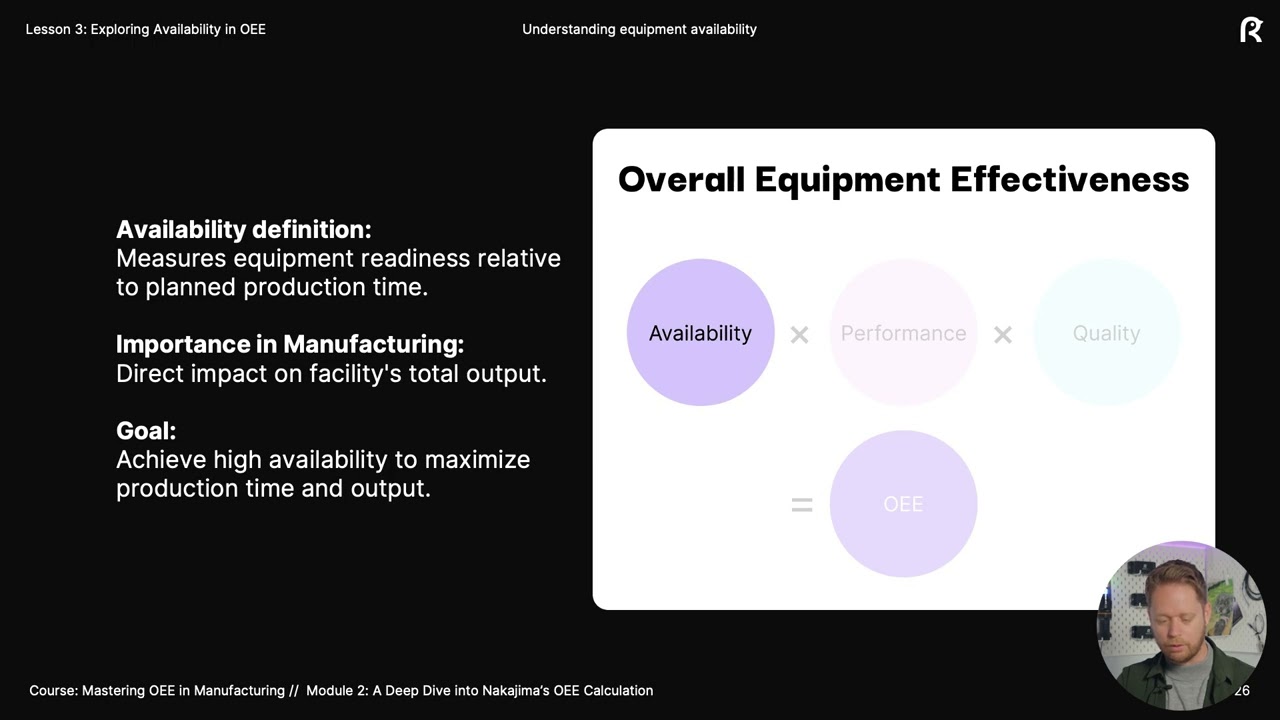 Lesson 3: Calculating Availability in OEE &ndash; Free lesson