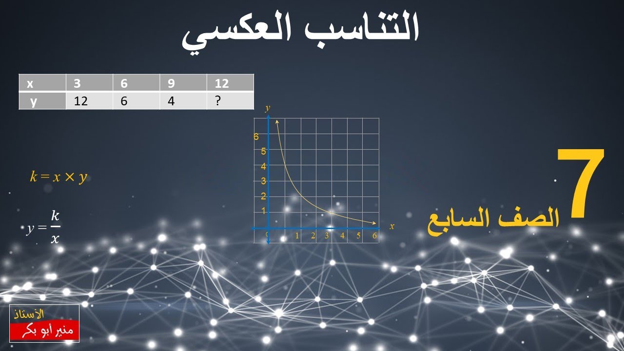 (7) التناسب العكسي - الصف السابع - الفصل الثاني