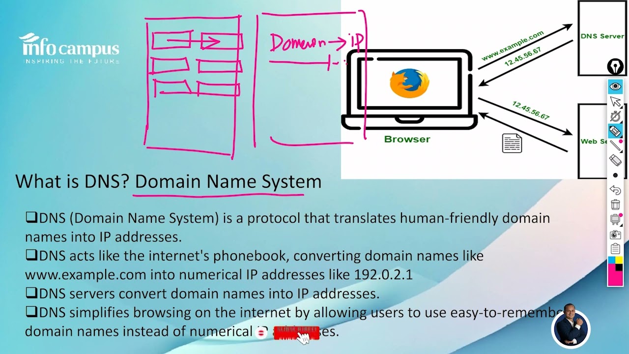 What is DNS | Domain Name System | How to Crack Ccna Interview Questions