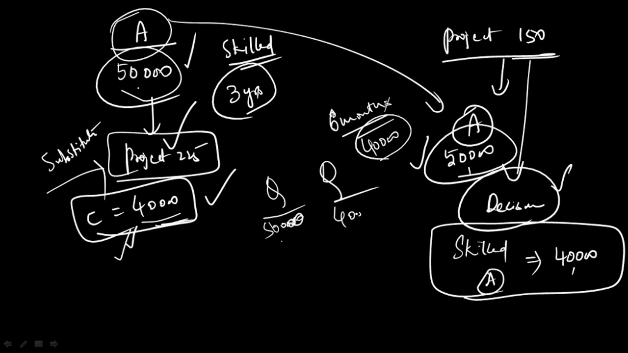 RELEVANT COSTING- labour and OH