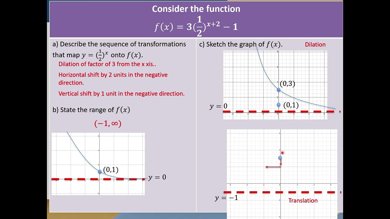 5A Exponential Functions