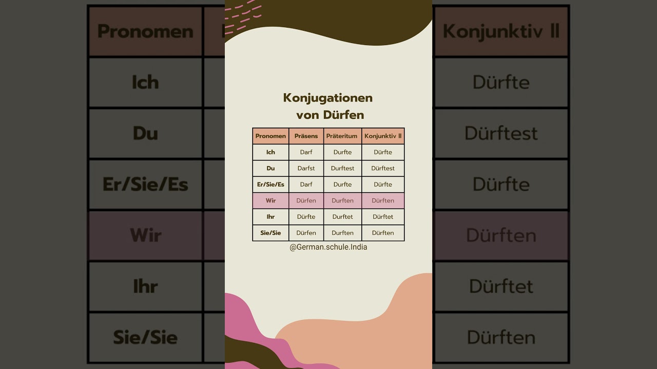 durfen  #jsboris #languagelearning  #germanclasses #german #quiz #germantrainingrohtak #deutsch