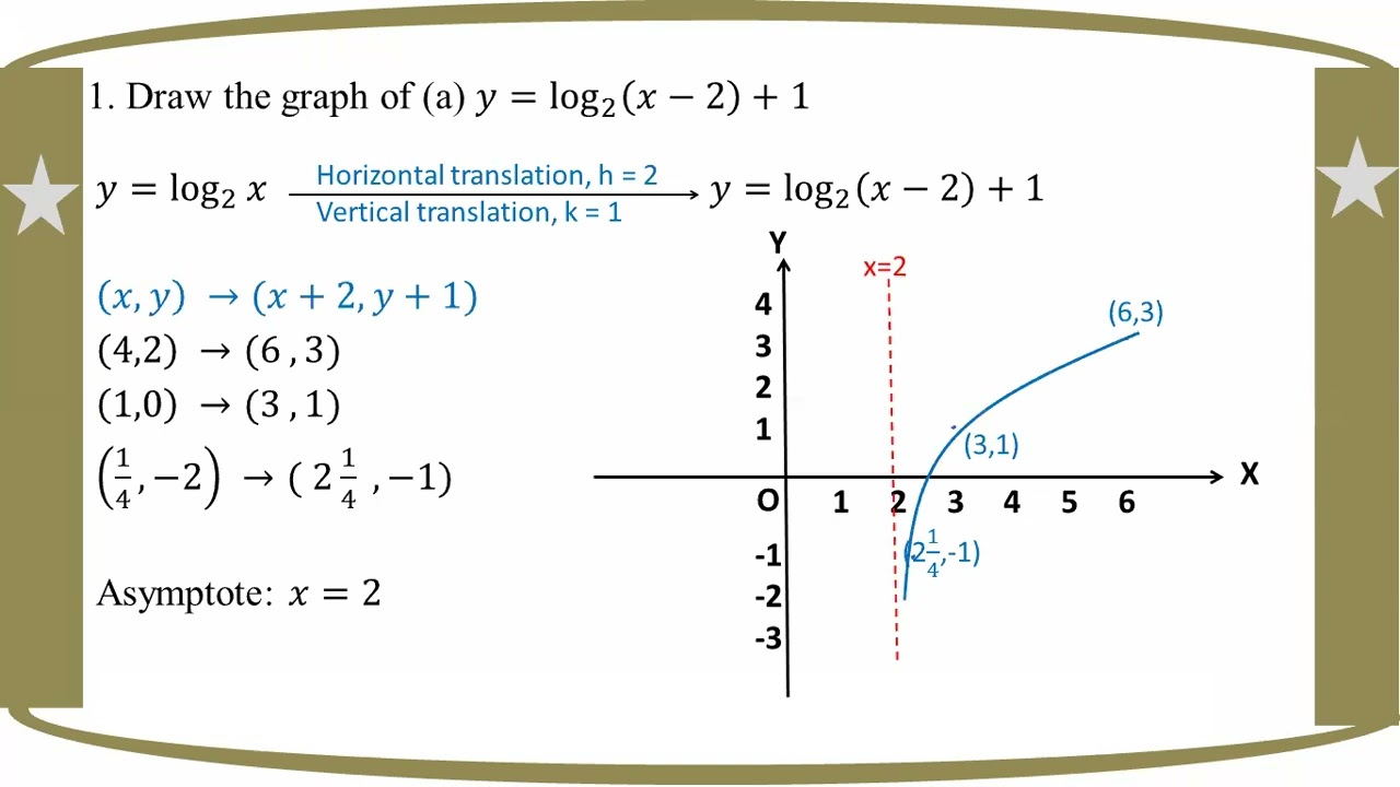 # Grade 12 Math (Chapter 8) Ex 8.1 - No. 1 (a,b)