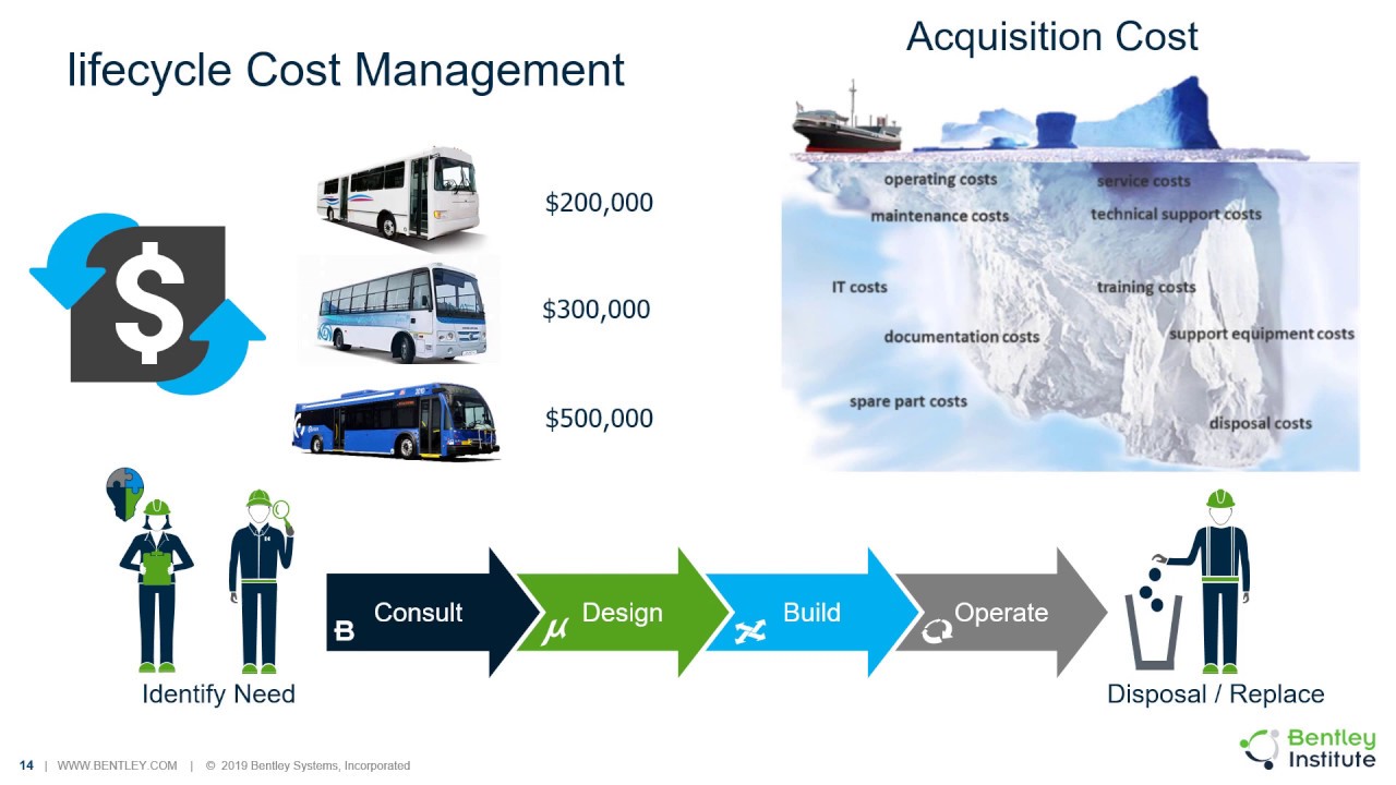 Tech Talk: Understanding Asset Management Strategic Policies in Transportation: Part 4