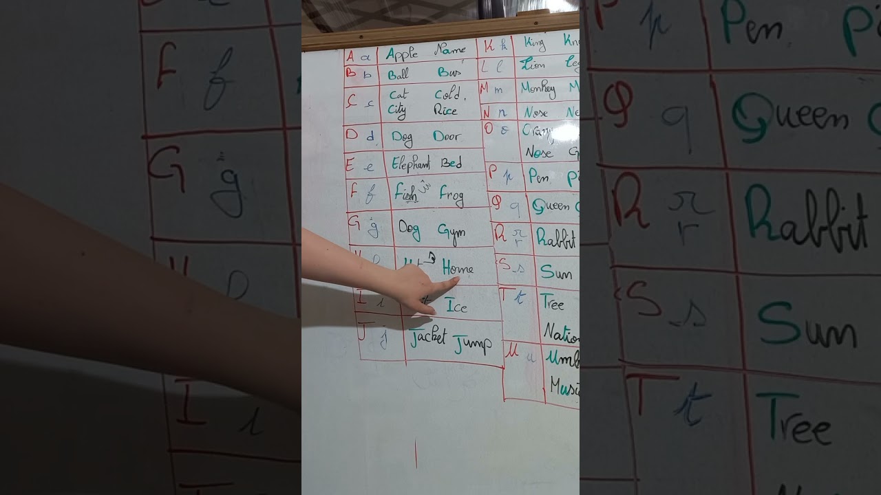 الفيديو الثاني تعلم النطق #الانجليزية_من_الصفر