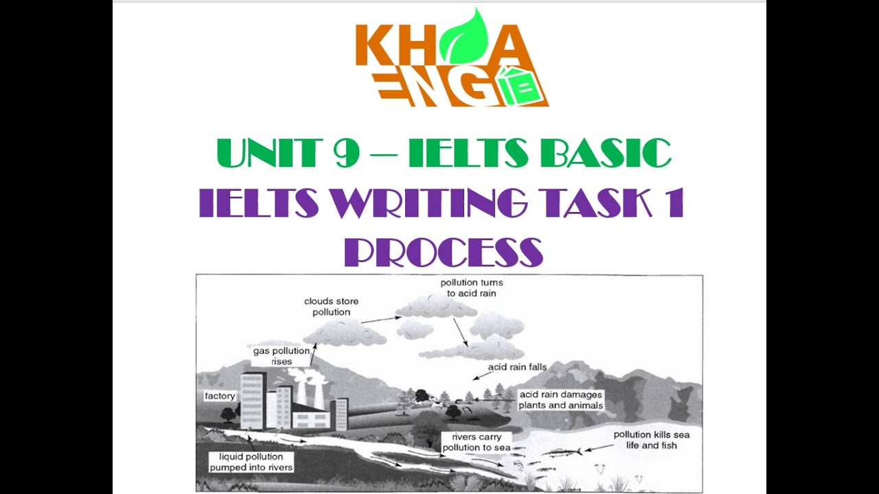 THÔNG TIN - VIẾT IELTS WRITING TASK 1 - PROCESS
