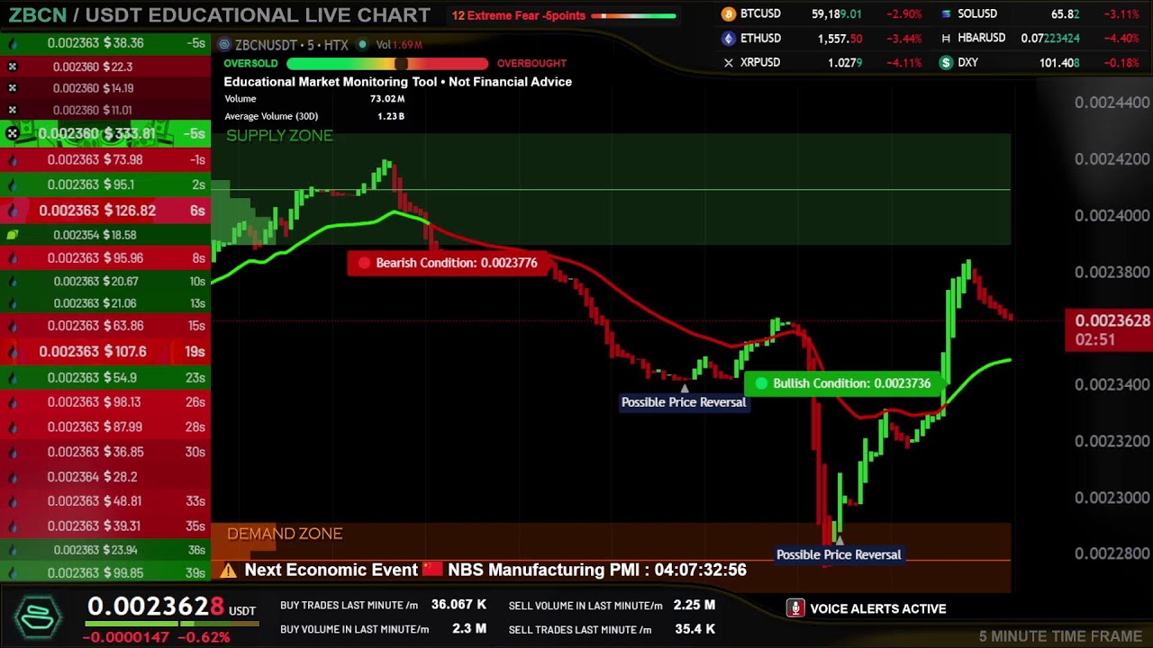 ZBCN USDT 🔴 LIVE EDUCATIONAL CHART ( zebec network crypto )