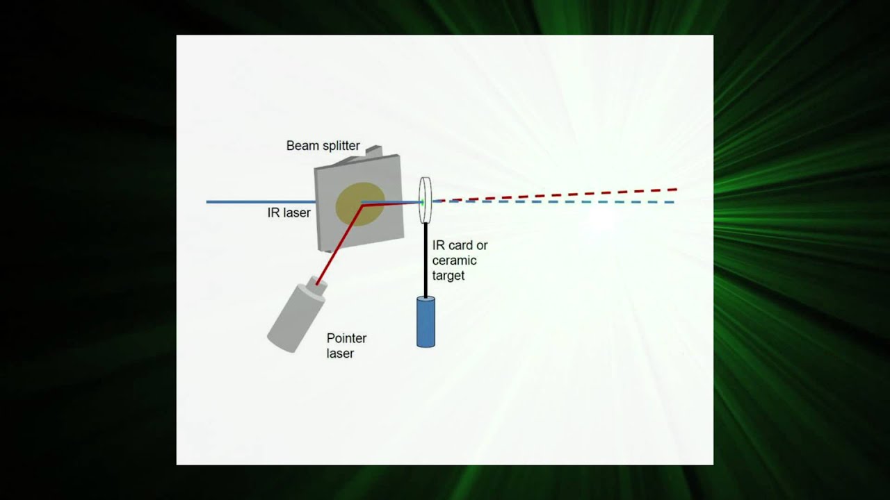 How to Align an Invisible Laser Beam