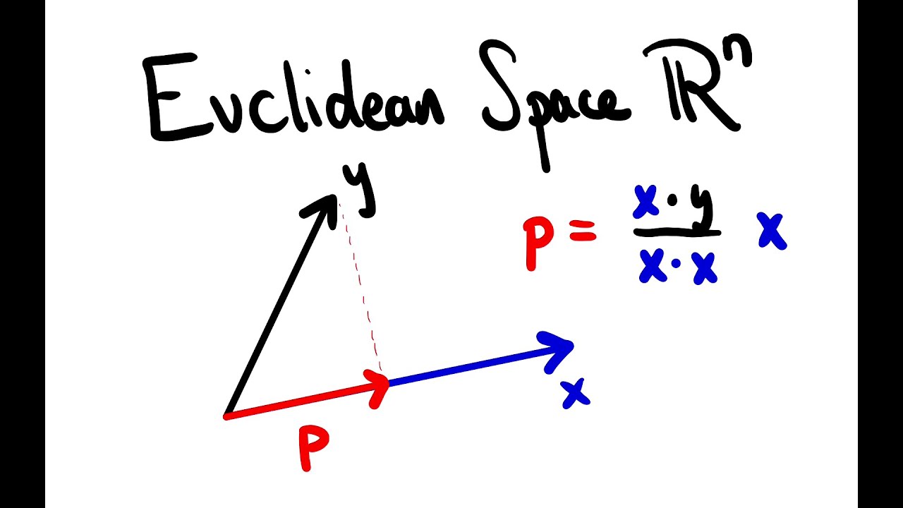 n-dimensional Euclidean space (Multivariable Calculus Lecture #1)