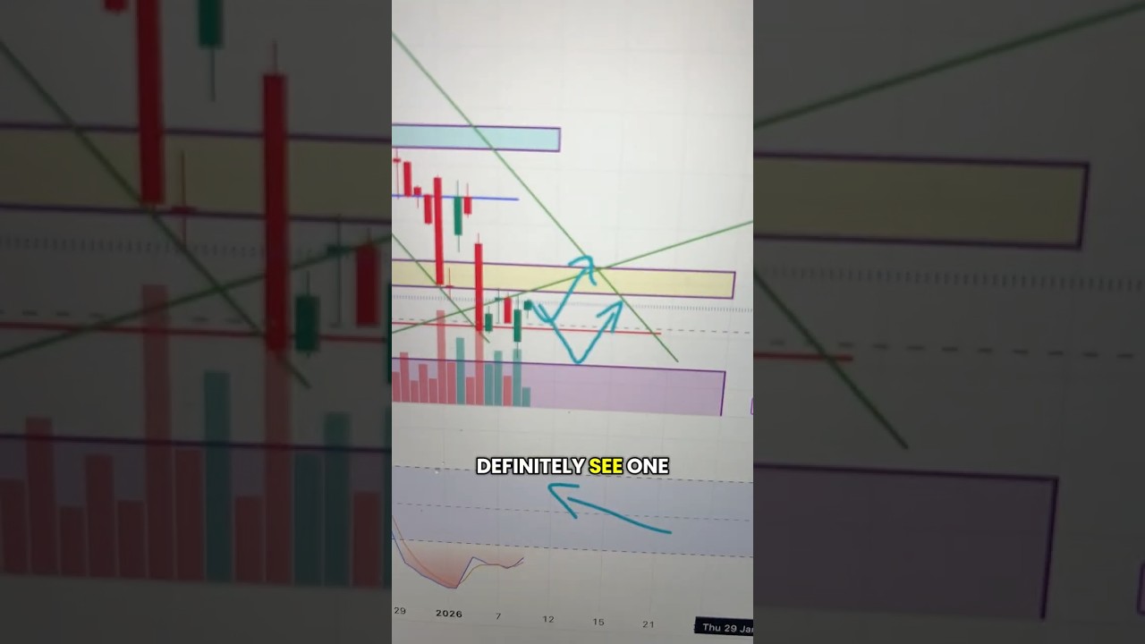 Tesla stock update 1-8-26 live trading updates link in bio!! 