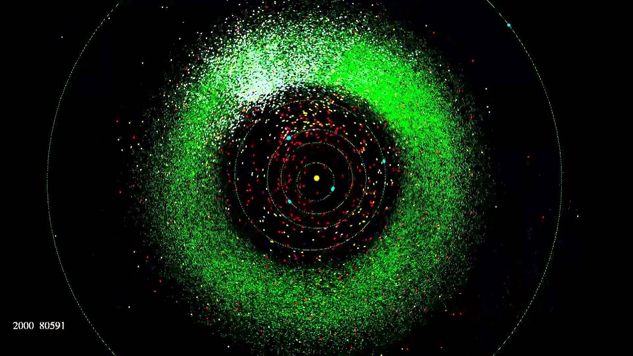 Asteroid Discovery From 1980 - 2010 (w/Credits)