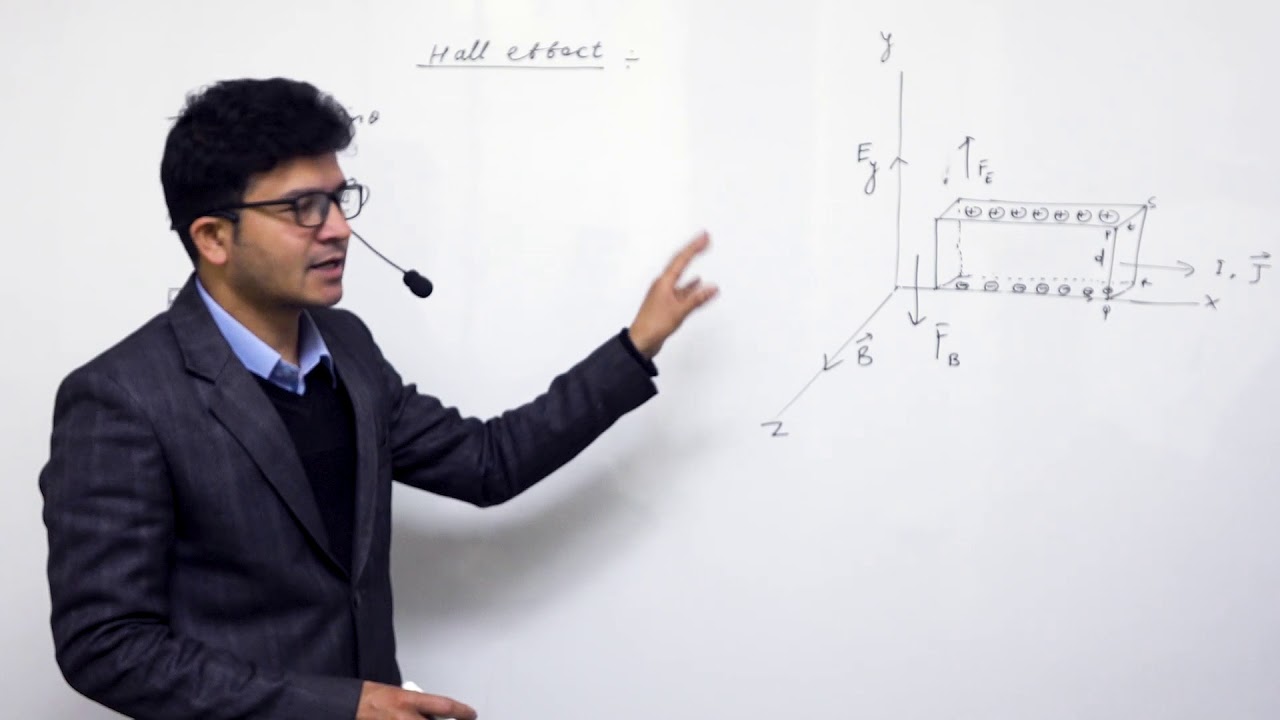 Class 12 physics magnetic field part 2