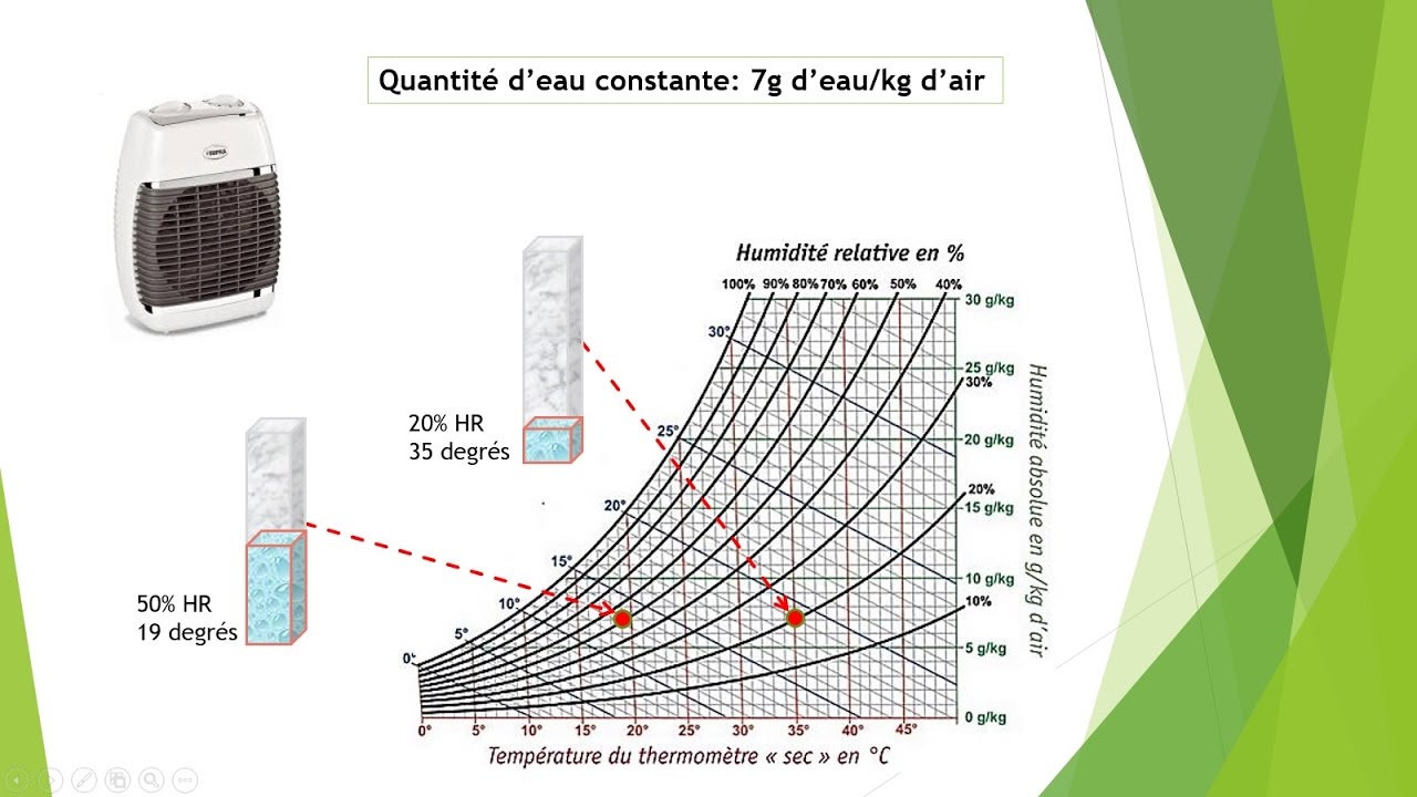 👨&zwj;⚕️ Comprendre l'humidit&eacute; en 5 minutes