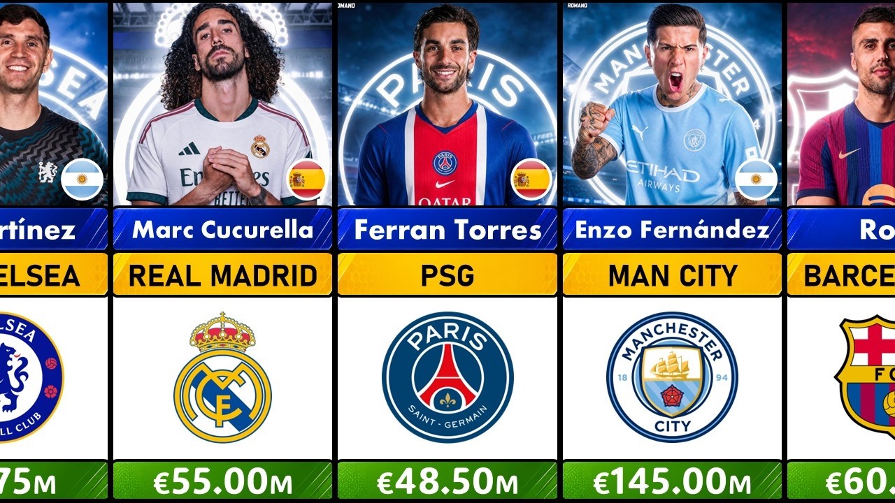 A CRAZY TRANSFER WINDOW? - Top 50 Transfers Players in Summer Transfer Window 2026