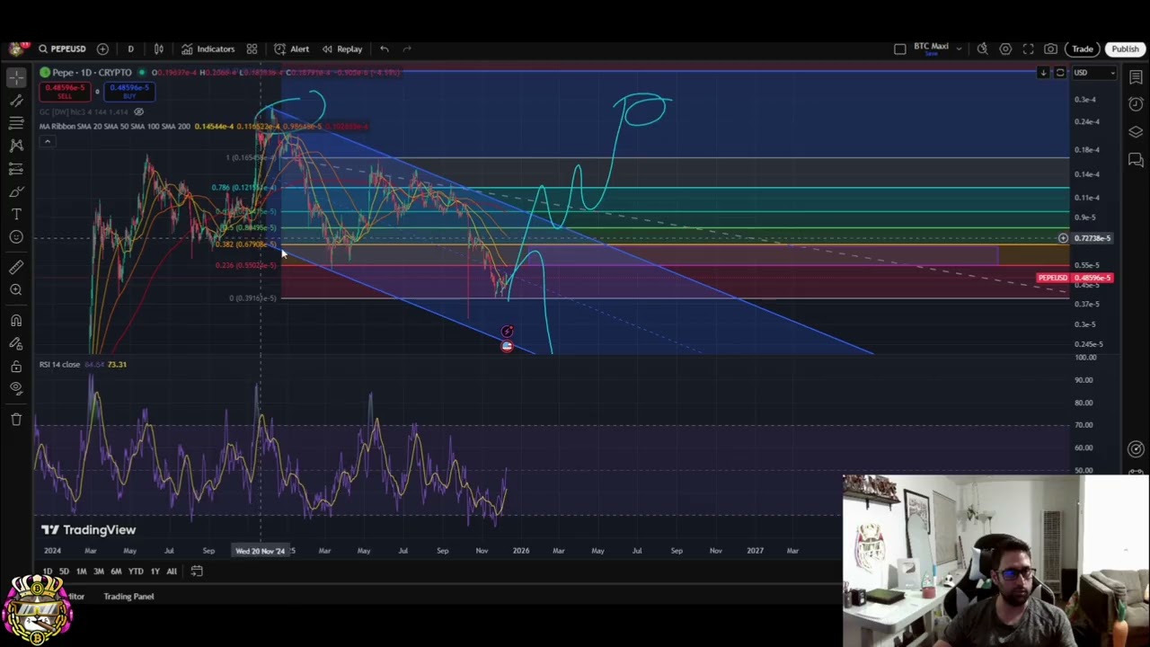 PEPE Crypto: Next Move Analysis & Price Prediction #shorts