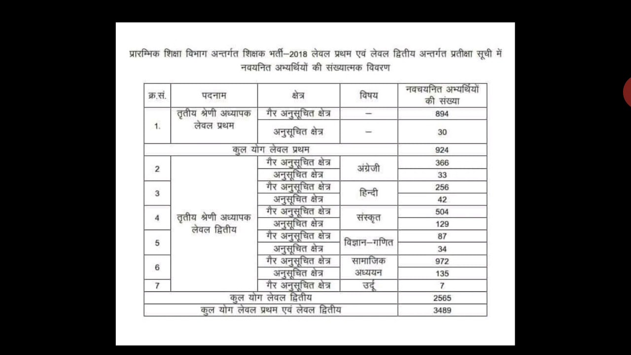 Reet 2018 waiting list Total selected seat level-1 & level-2 tsp & non tsp area