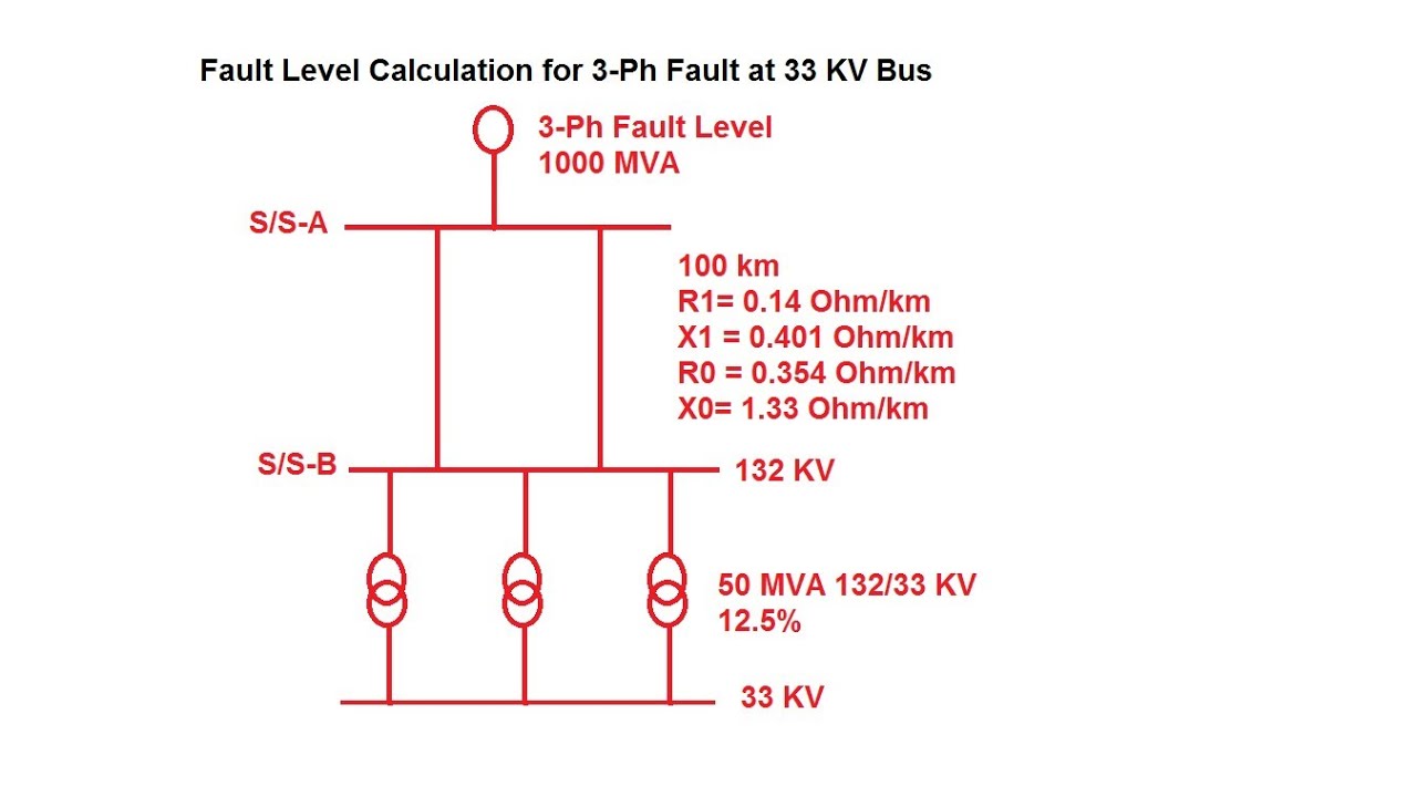 Fault Level Calculation for 33 KV Bus || 3-Ph Symmetrical Fault