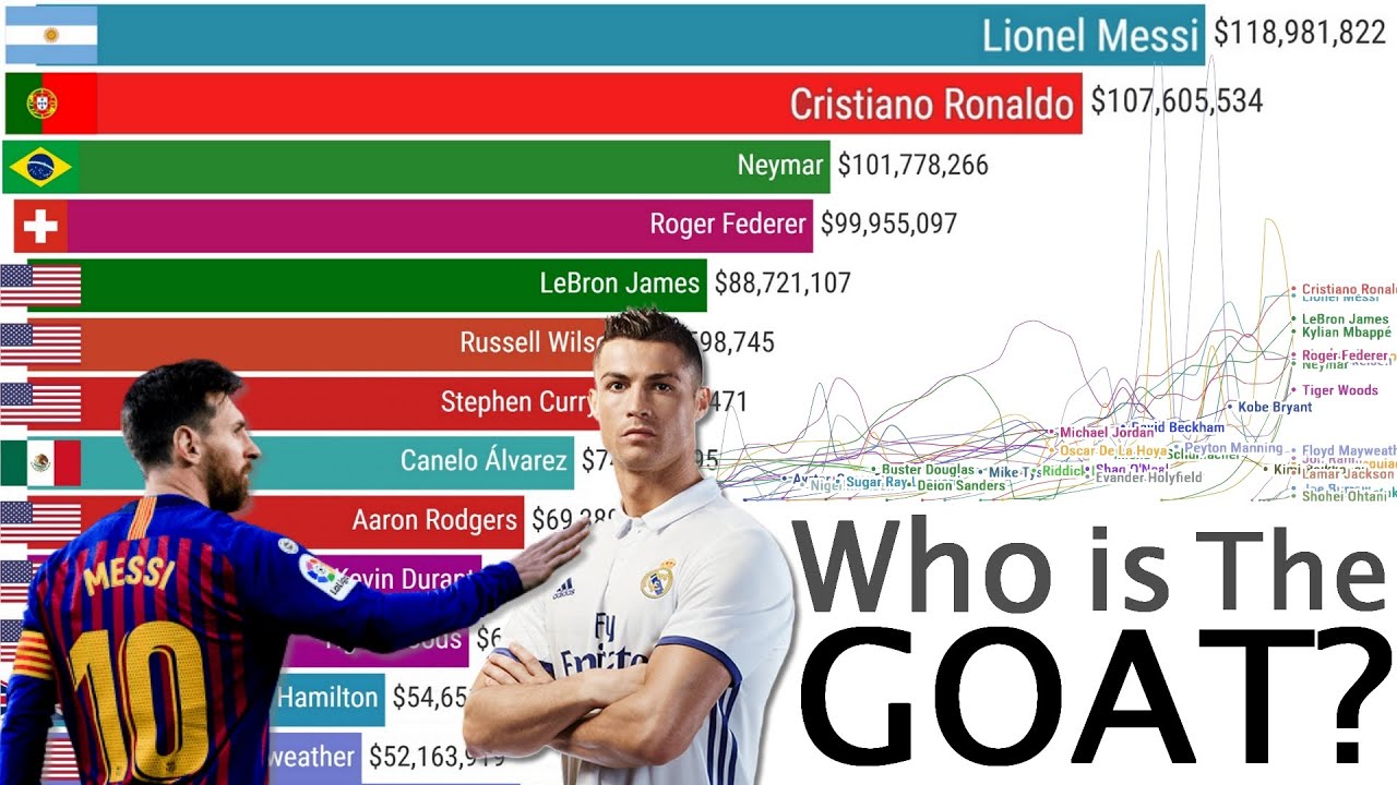 Highest-Paid Athletes in the World History (1990-2025)