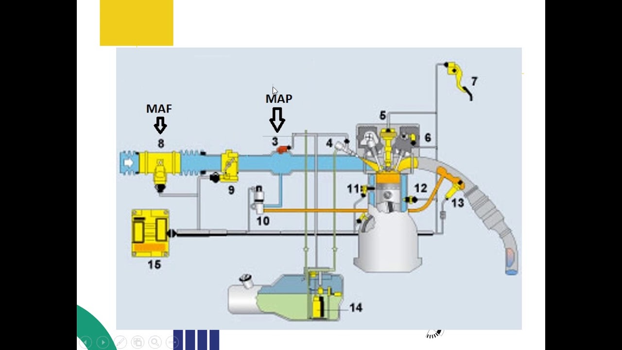 Carga del motor (MAP, MAF, TPS, RPM)