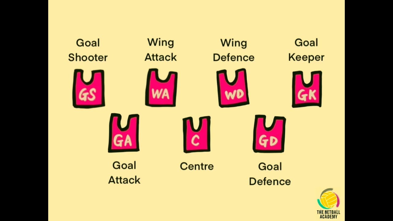 #LearnNetball Theory: Episode 1 | The court, the players and their boundaries