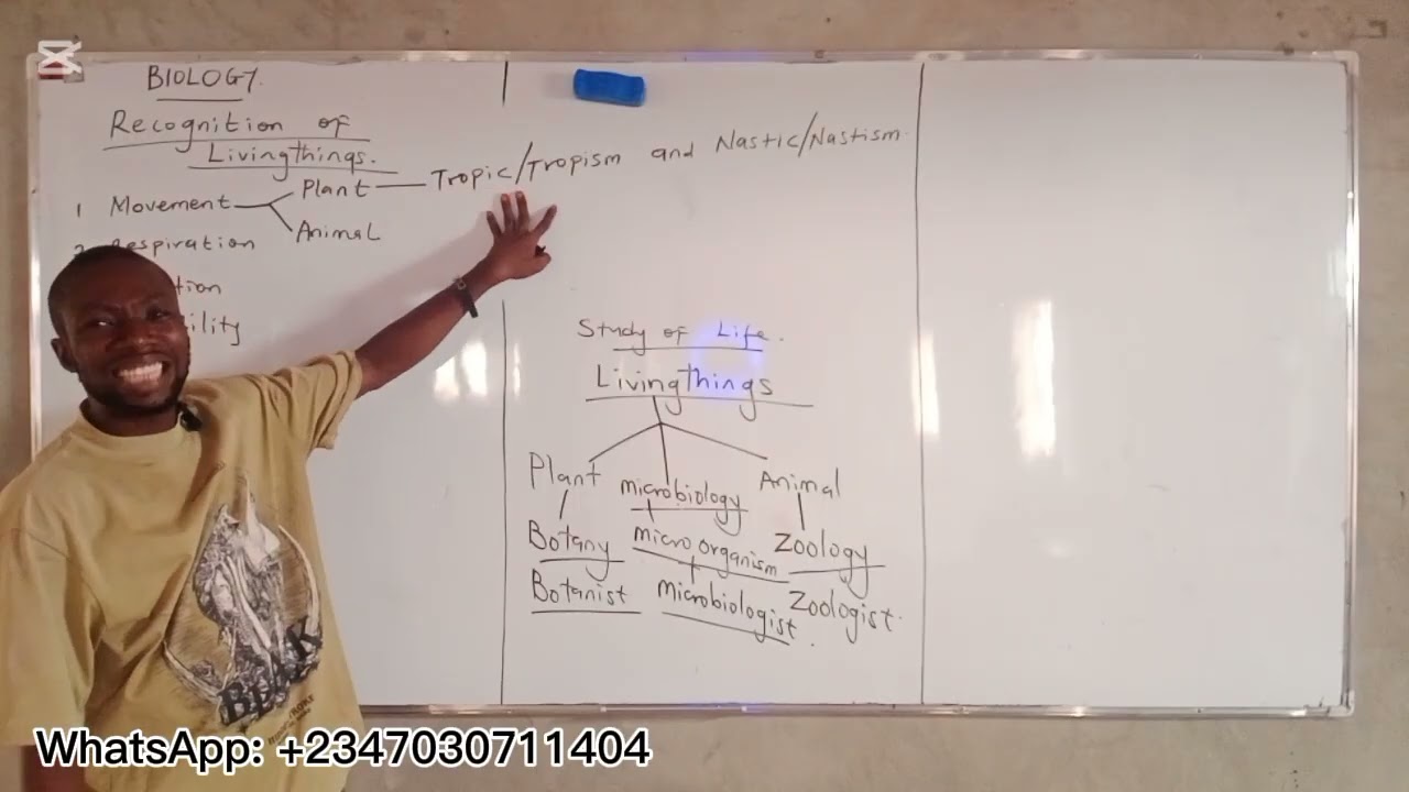 INTRO. CLASS  (Introduction to Biology)