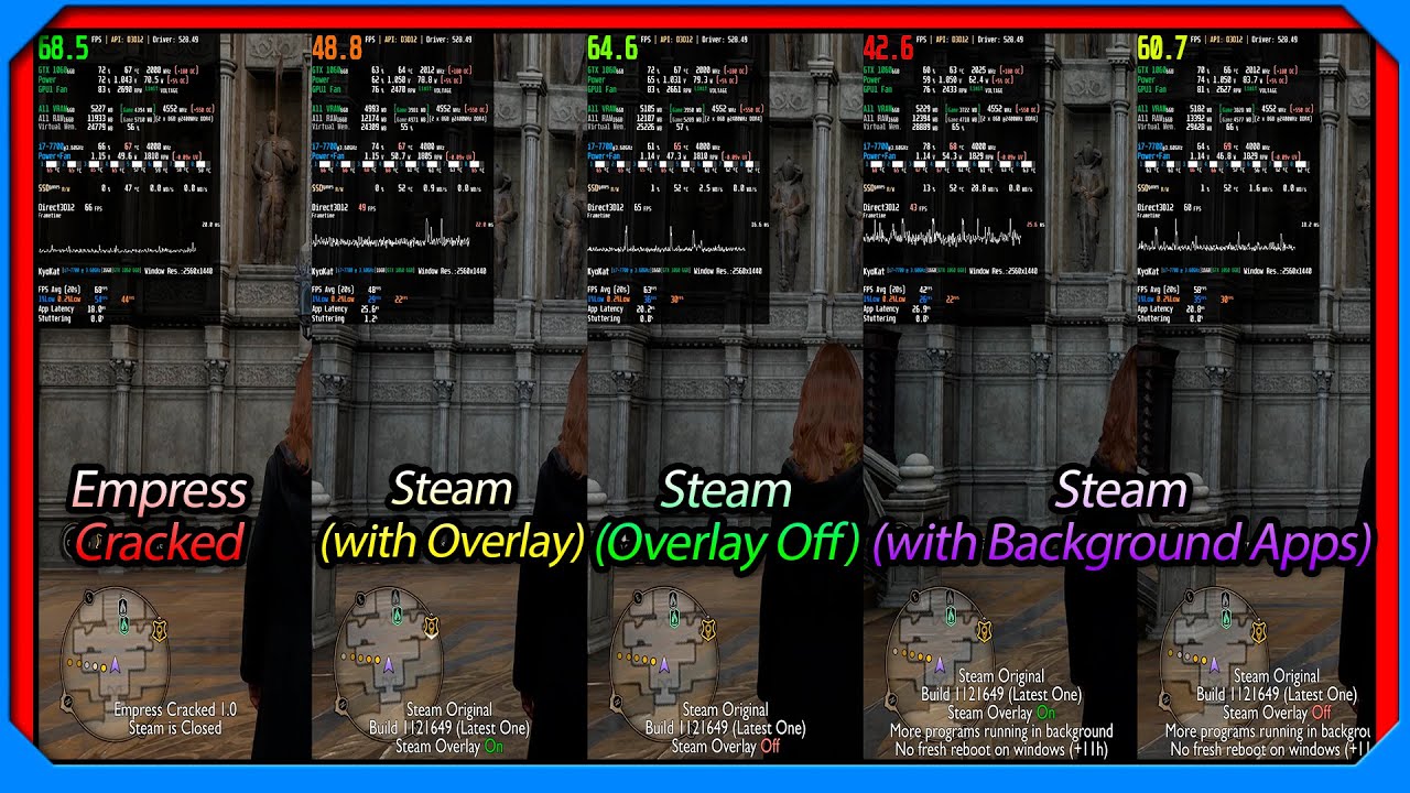 PC Hogwarts Legacy CPU Comparison - Empress Cracked vs Steam Overlay  On/Off vs Apps in Background