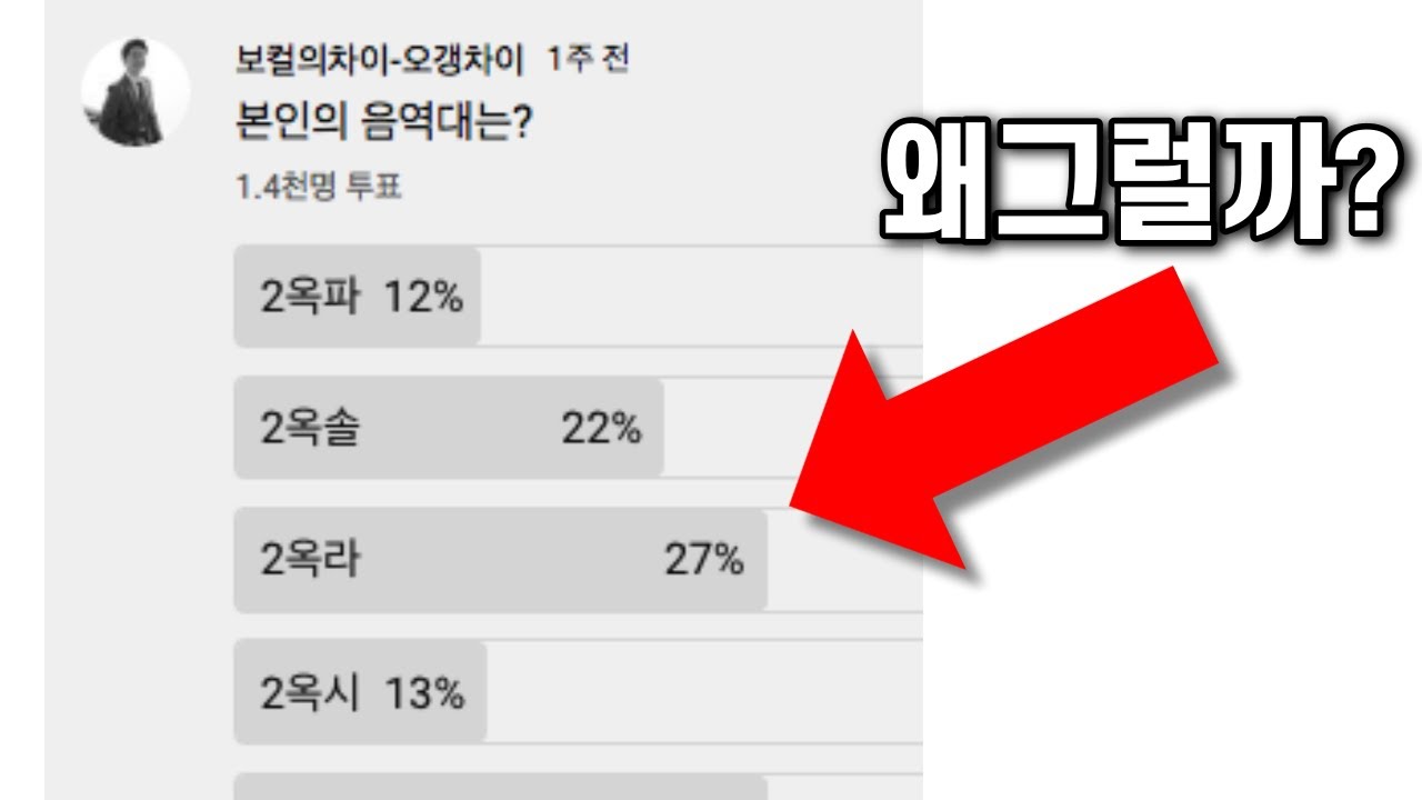 남자들은 왜 최고 한계음 2옥타브라 를 넘기기 힘들까? 