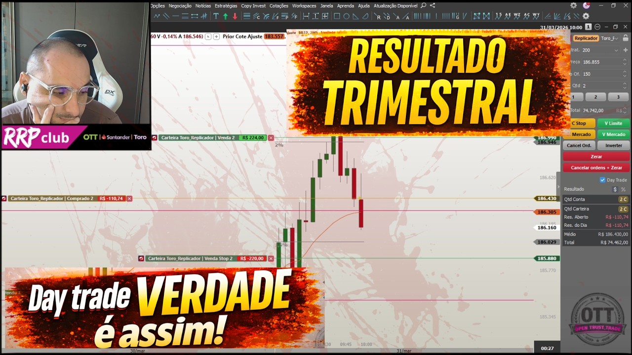 Fazendo o que TODO GURU deveria fazer - #48 Conta Real R$10.000,00 Day trade
