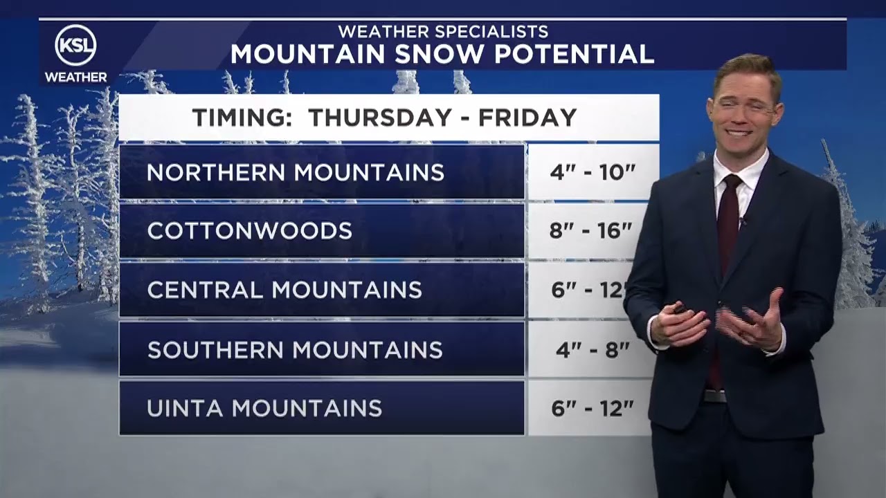 Morning forecast for March 4, 2026