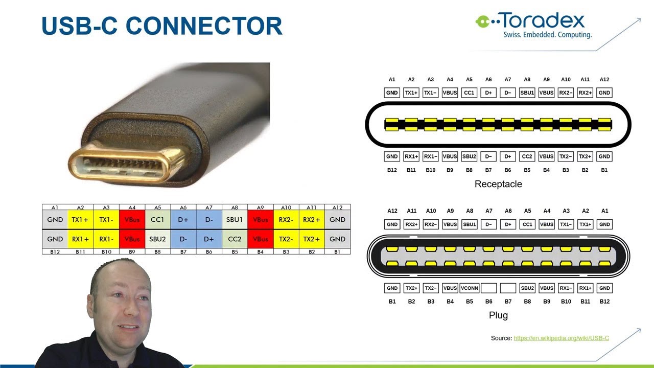 Add USB-C to your next carrier board design!