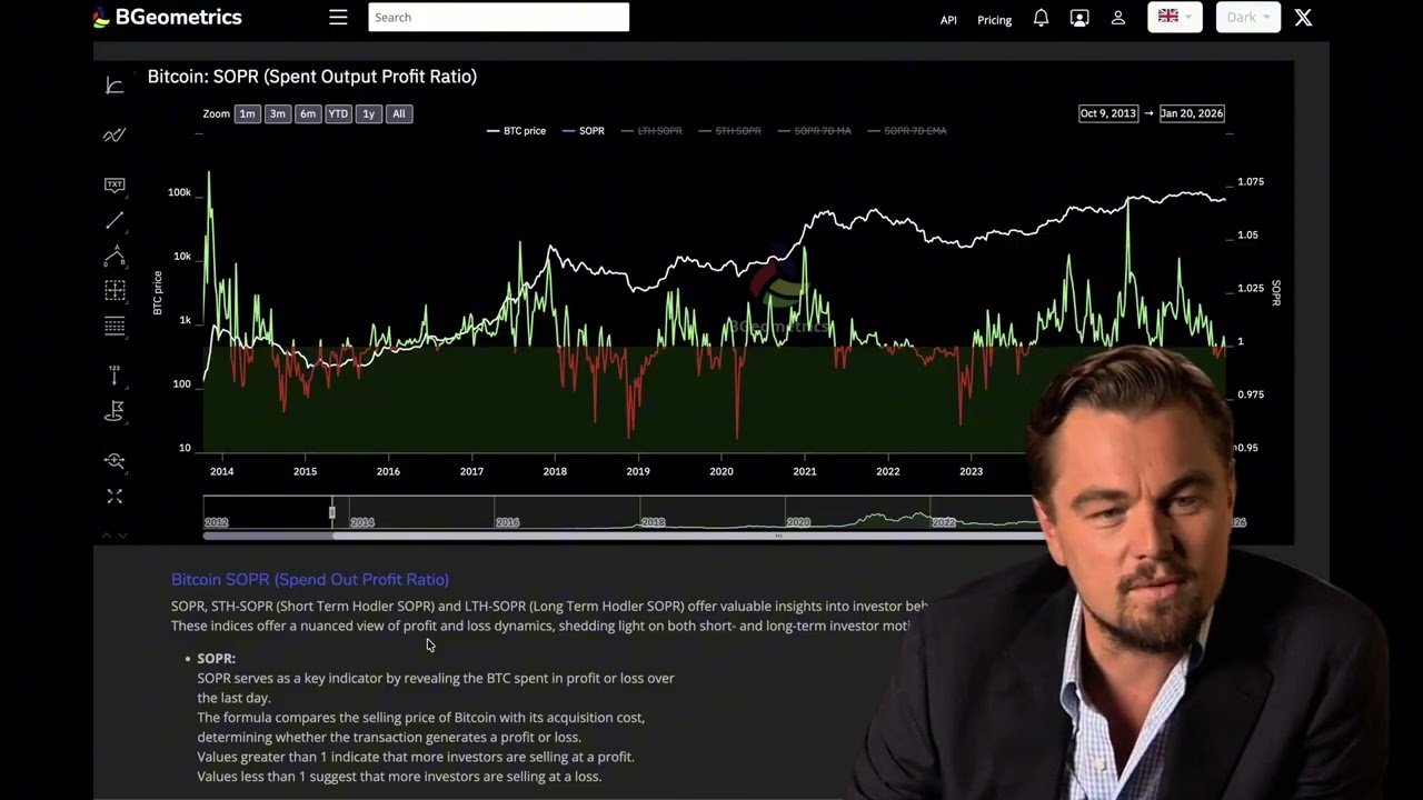 Анализ ончейн метрик на Bitcoin | Разумный Инвестор