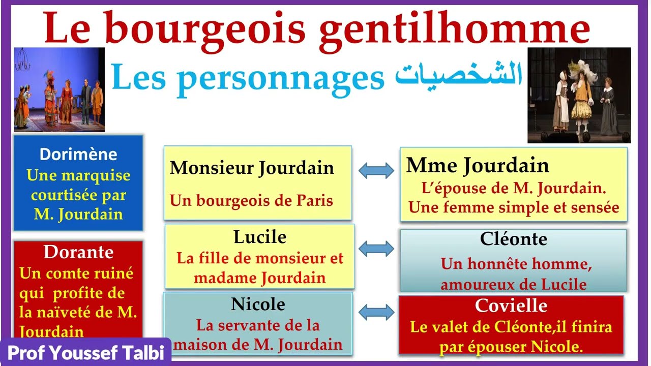 Les personnages de 