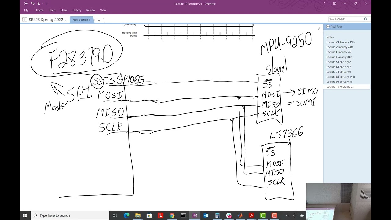 SPI (Serial Peripheral Interface) Introduction