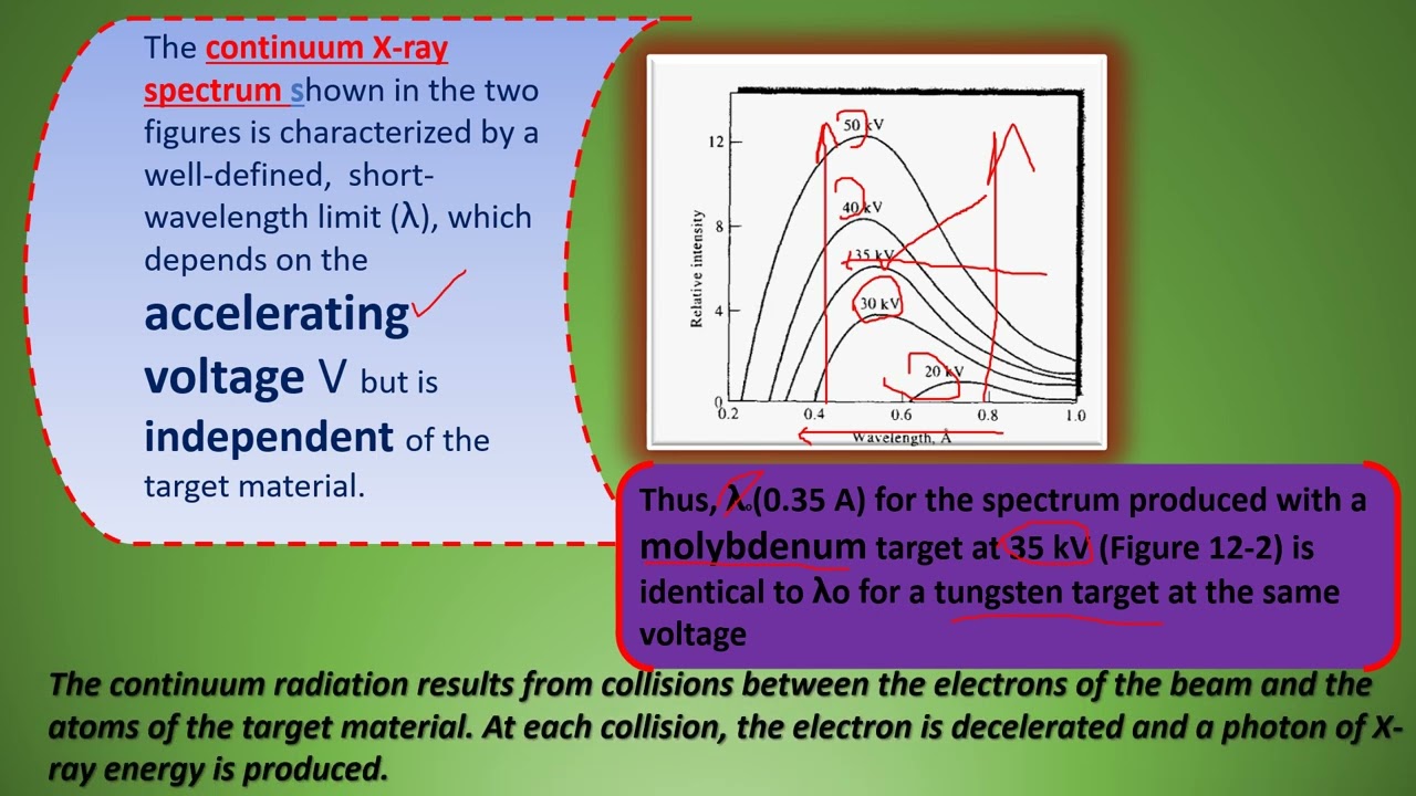 6-Emission of X ray, continuum and line spectra, spectra from Fluorescent, Radioactive